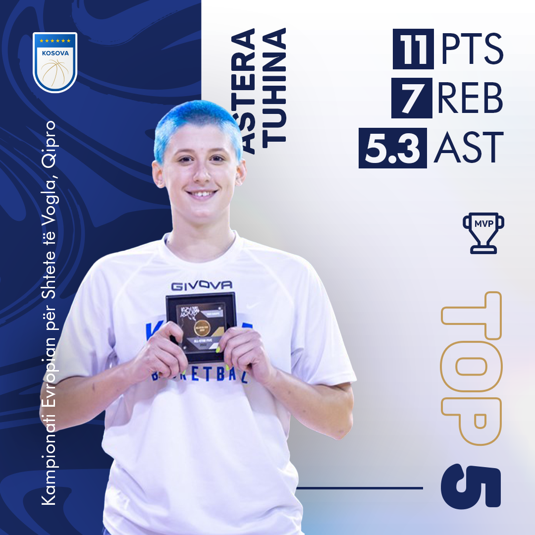 Ngjarjet e vitit 2022 në basketbollin e Kosovës